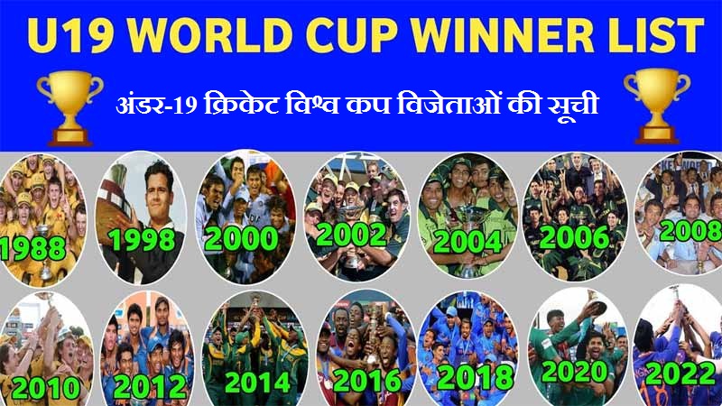 अंडर-19 क्रिकेट विश्व कप विजेताओं की सूची | Under 19 Cricket World Cup Winners List Hindi